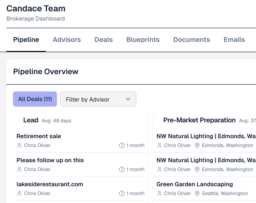 Screenshot of the CandaceAI brokerage dashboard showing active deals, stages, and team assignments.
